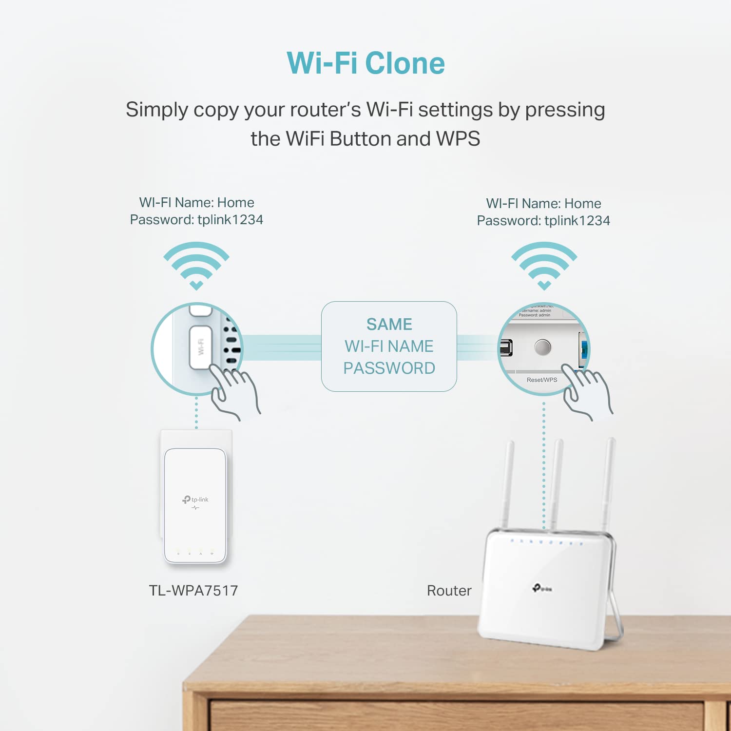 TP-Link Powerline WiFi Extender (TL-WPA7517KIT) - AV1000 Powerline Ethernet Adapter with Dual Band WiFi, OneMesh, Gigabit Port, Ethernet Over Power, Plug & Play
