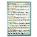 My Dog Breeds Poster More Than 100 World Dogs Specie for Education Demonstration