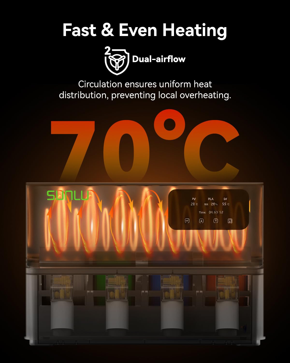 SUNLU AMS Heater for Bambu Lab AMS Gen 1, 4 Spulen Schneller 3D Filamenttrockner mit 70°C in 20 Min, Dual Duct Heizung & Dreifachschutz, Drucken & Trocknen gleichzeitig 3