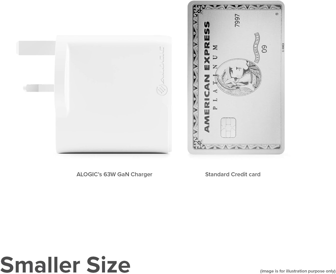 ALOGIC Dual USB C Wall Charger 63W 2-Port Fast Charger with GaN Fast Tech & Dynamic Power allocation - Image 4