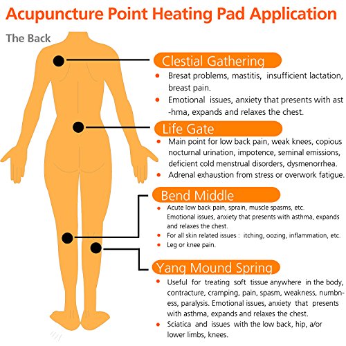 Far Infrared Heating/Thermal Adhesive Patch（Relief for Stiff Neck, Frozen Shoulder, Wrist (CTS) and Dysmenorrhea Pain）(QPU52) - Thumbnail 5
