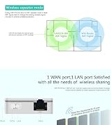 Vonets VAR11N-300 Mini WiFi Router Repeater Bridge Ethernet Converter 300Mbps view 8