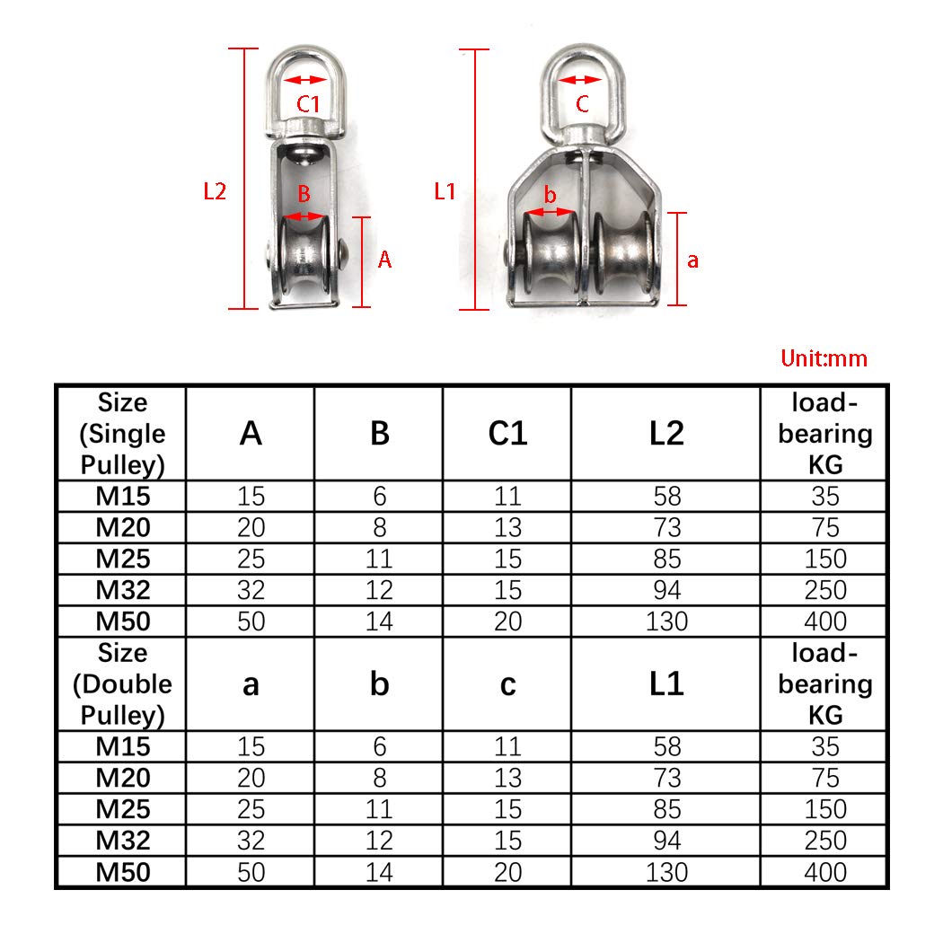 M15 Wire Rope Double Pulley Block 304 Stainless Steel Roller Pulley Bearing Roller Pack Of 4 Loading:35KG - Image 5