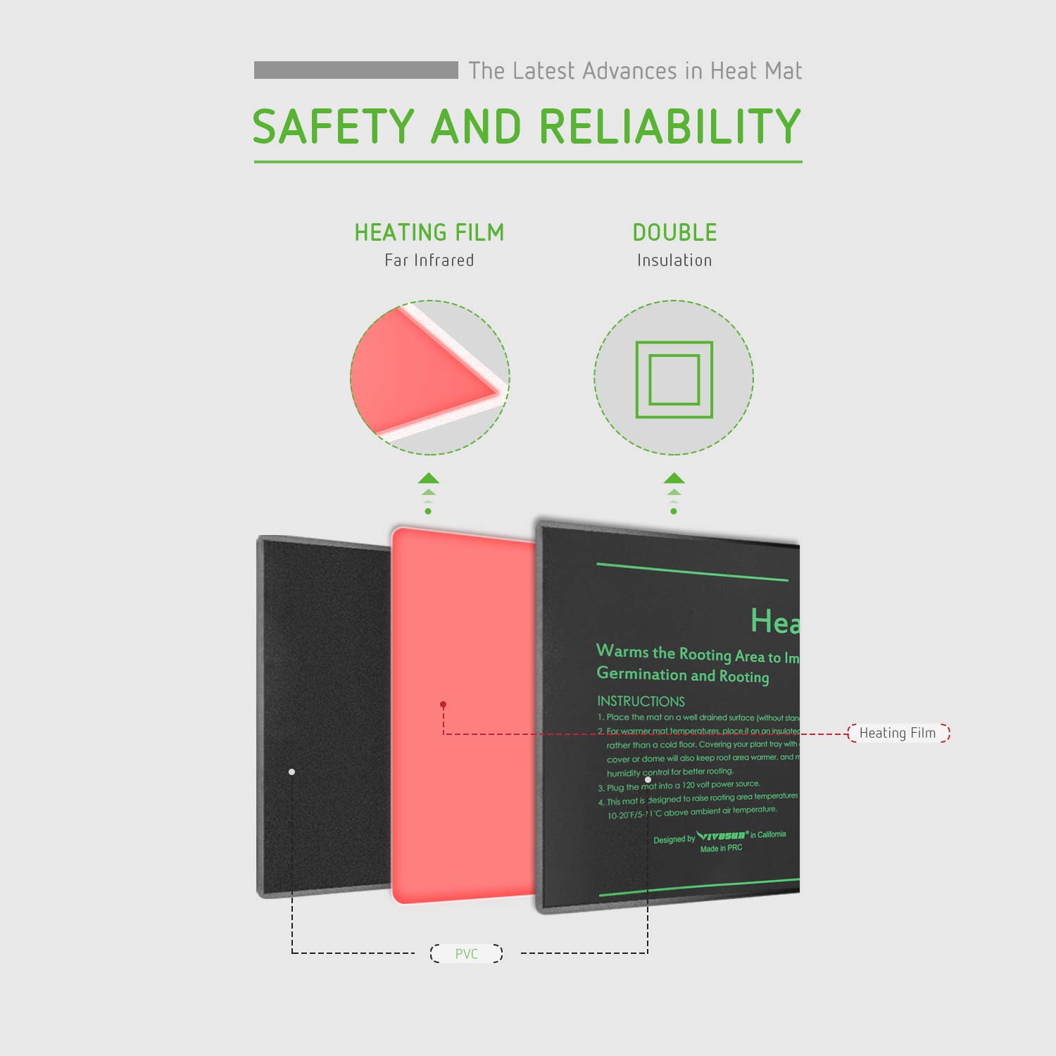 VIVOSUN 10"x20.75" Seedling Heat Mat and Digital Thermostat Combo Set MET Standard