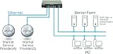 D-Link DSR-250V2 VPN Router Gigabit Multi-WAN Load Balancing Failover OpenVPN view 4