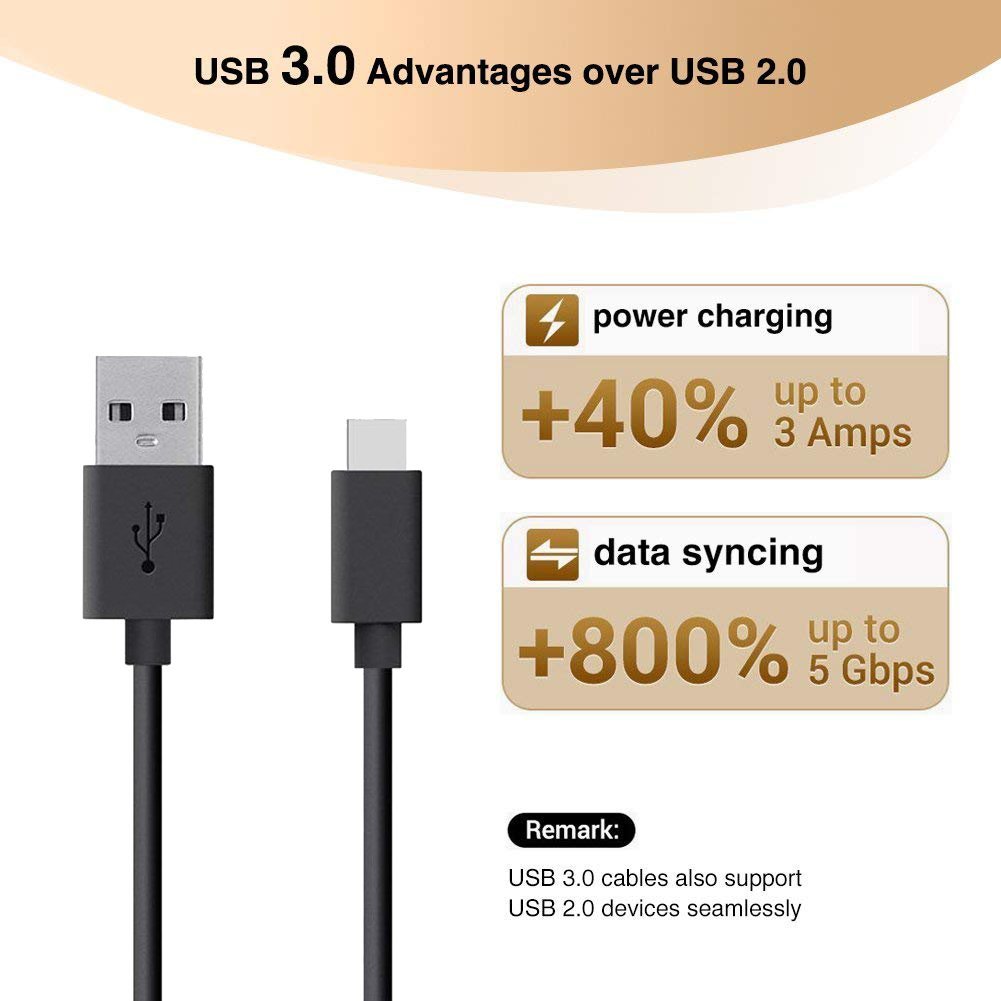 USB Type C Cable, Yesker Fast Charging Cable (1 Pack-2.0)