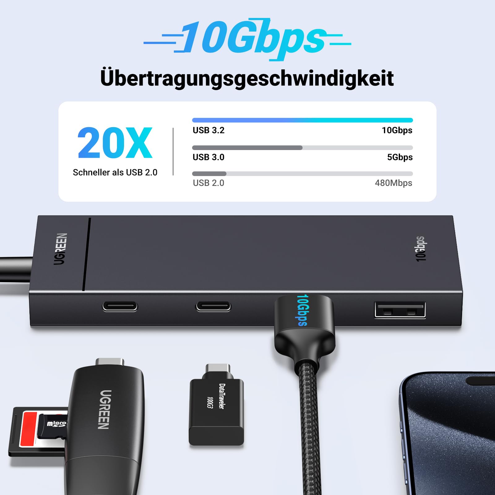 UGREEN USB C Hub 10 Gbps, Adapter Mit 2 USB C 3.2 und 2 USB 3.2 Ports, Hochgeschwindigkeits Multiport Splitter für iPhone 17 Serie, Galaxy S25 Serie, MacBook, iMac, iPad, Chromebook und Mehr 2