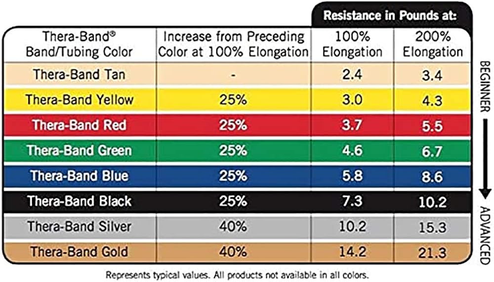 TheraBand Resistance Band Set, Professional Latex Elastic Bands for Upper & Lower Body, Core Exercise, Physical Therapy, Lower Pilates, At-Home Workouts, & Rehab, 5 Foot, Yellow, Red & Green, Beginner: Clothing