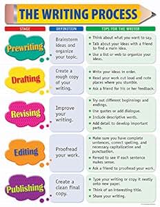 How to teach creative writing in primary school picture
