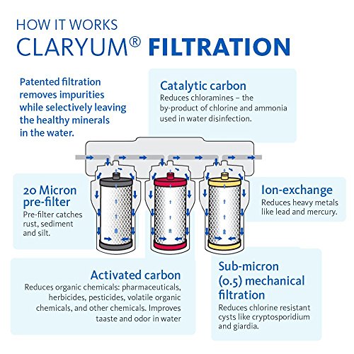 Aquasana 3Stage Under Sink Water Filter System with Brushed Nickel