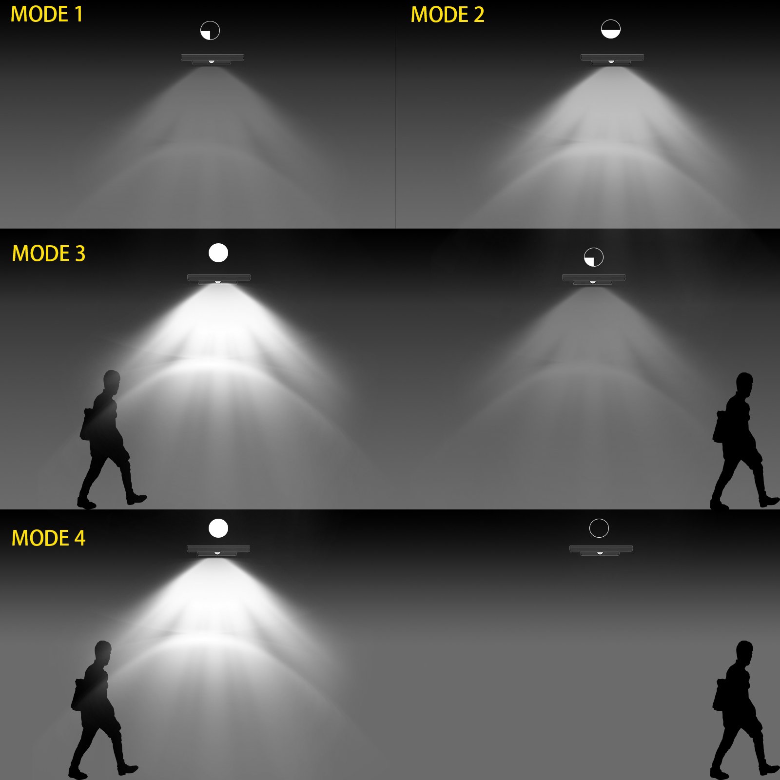 CREATIVE DESIGN Solar Lights Outdoor, 36 LED Gutter Solar Lights with Mounting Pole Motion Lights for Patio Barn Garage, Pack of 2