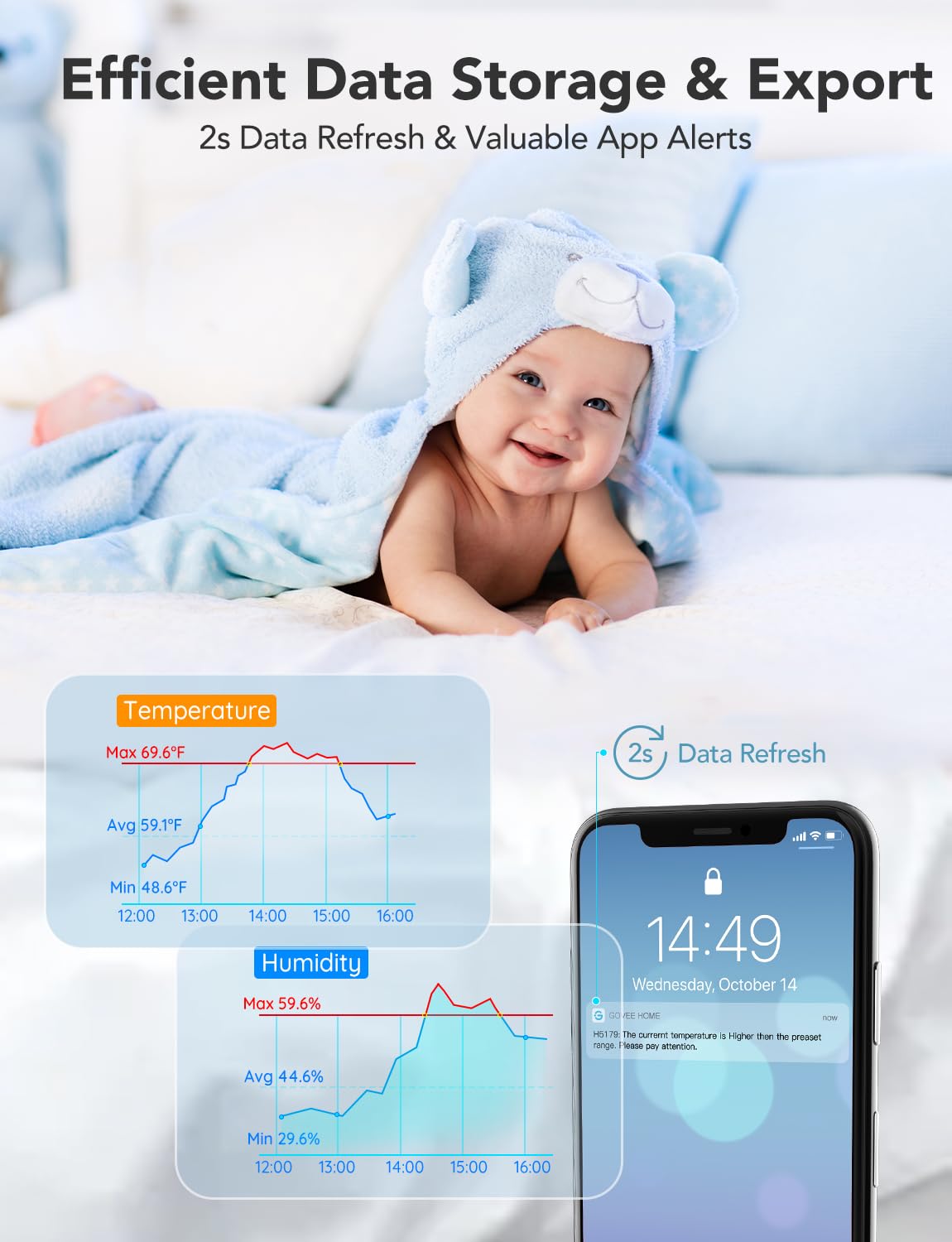 Govee WiFi Temperature Sensor H5179, Smart Hygrometer Thermometer with