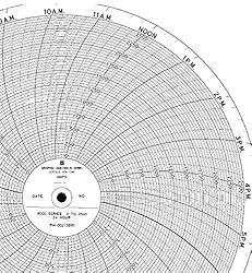 Graphic Controls Circular Chart 30613411 - PW