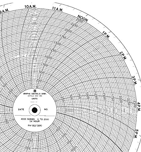 Graphic Controls Circular Chart 30613411 - PW