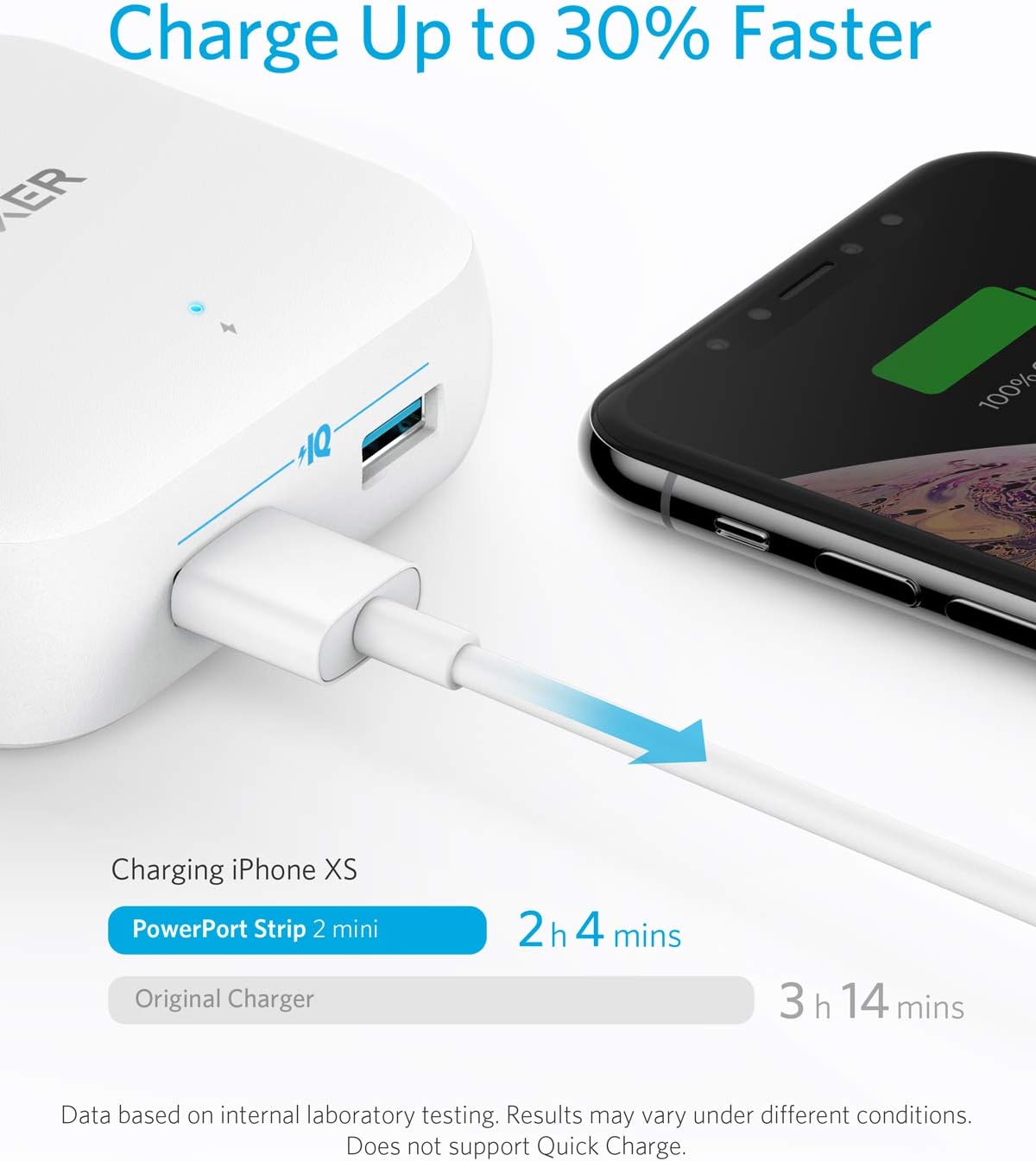 Anker Power Strip with USB, 2 Outlet & 2 PowerIQ USB Ports (24W) Travel Power Strip, Powerport Strip 2 Mini with 5ft Long Cord, Safety Door, Flat Plug, for Hotels, Dorm Room, Cruise Ships, and Home: Electronics