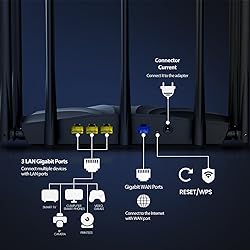 Tenda AC23 Smart Wi-Fi Router