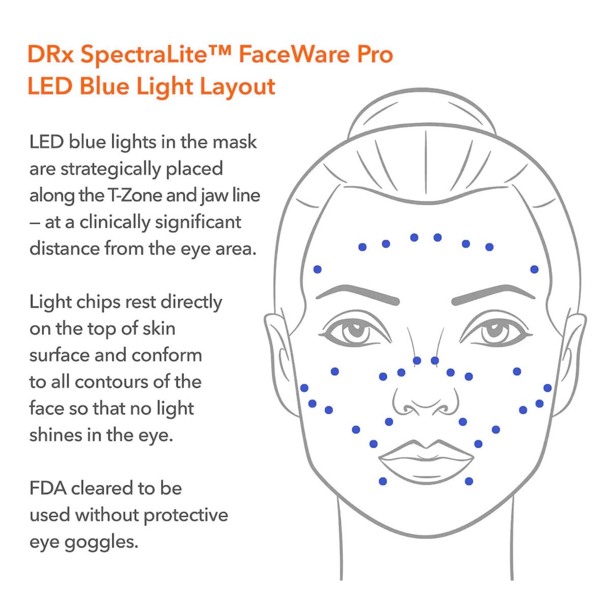 faceware pro led