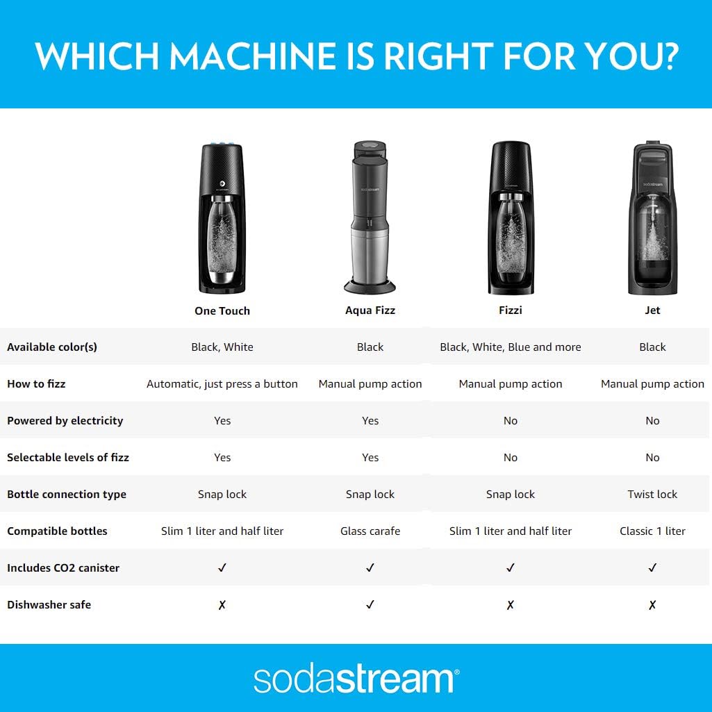 Sodastream Review How To Make Soda at Home