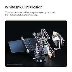 Procolored F13 Panda DTF Printer A3 L1800 Apparel