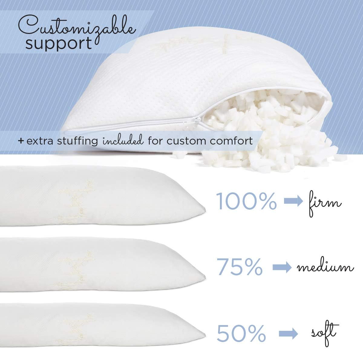 Milliard Body Pillow – with Shredded Memory Foam and Bamboo, Hypoallergenic Cover/Full Size/Fits 20x54” Body Pillow Cases and Covers: Home & Kitchen
