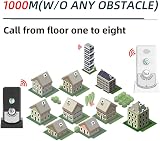 Splenssy Wireless Intercom 2 Pack Home Voice Long Range Bidirectional Caller view 5