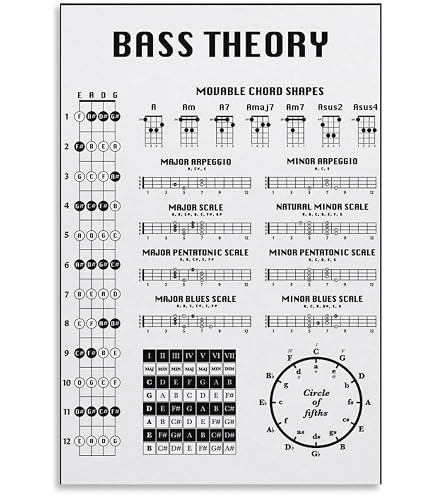 Bass Chord Chart Laminated 4 String Bass Fretboard Notes Chart ...