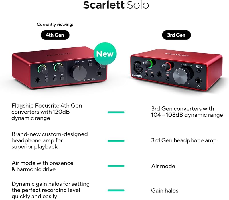 Scarlett Solo 4th Gen Interfaccia audio USB-C