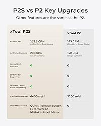 xTool P2S 55W CO2 Laser Cutter, Smart Desktop CO2