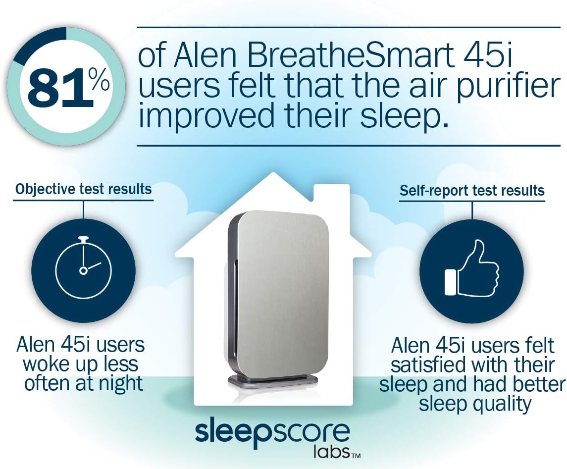 Alen BreatheSmart 45i Air Purifier with Smart Sensor for Large Rooms up to 800 Sqft, Removes Allergens, Pollen, Dust, Dander, while Eliminates Bacteria, Germs, Mold, Odors, in Espresso: Home & Kitchen