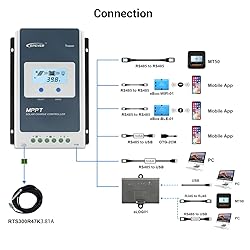 EPEVER Remote Temperature Sensor RTS and Monitoring
