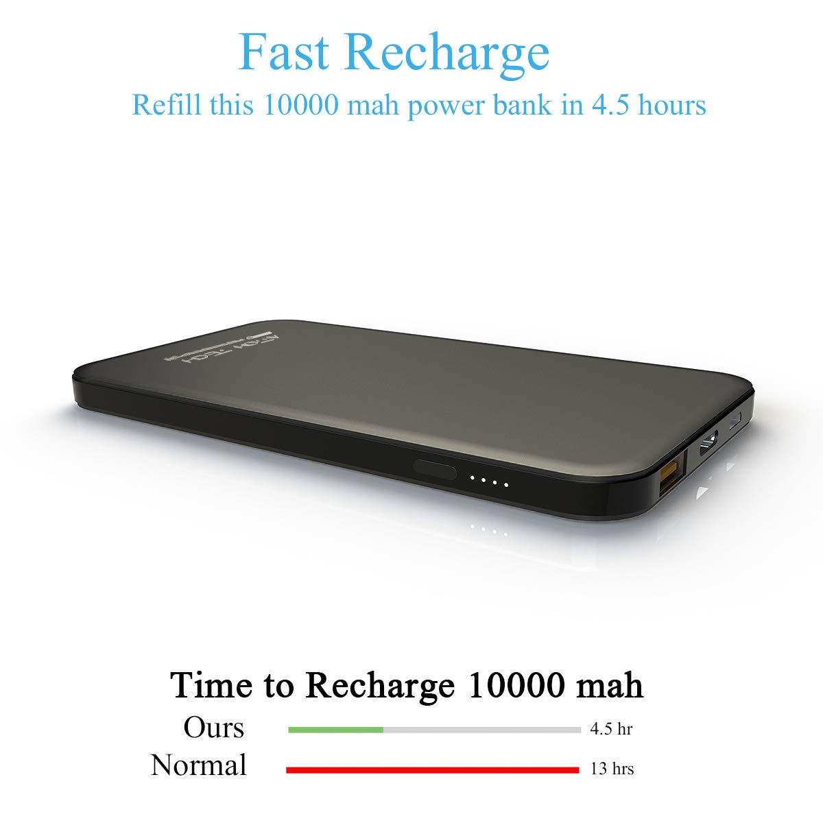 Attom Tech Power Bank 10000mAh 18 Watt USB C PD QC3.0 Quick Charge Fast