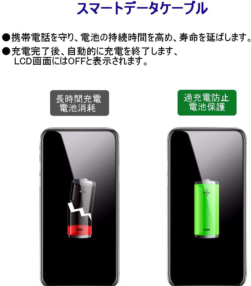 Amazon Ikote Micro Usb ケーブル 過充電防止 電源自動off 急速充電ケーブル 高速データ転送 高耐久ライトニング Lcd画面表示android Usb ケーブル Galaxy Xperia Android各種 その他usb機器対応 ホワイト 1 0m Ikote Usbケーブル 通販