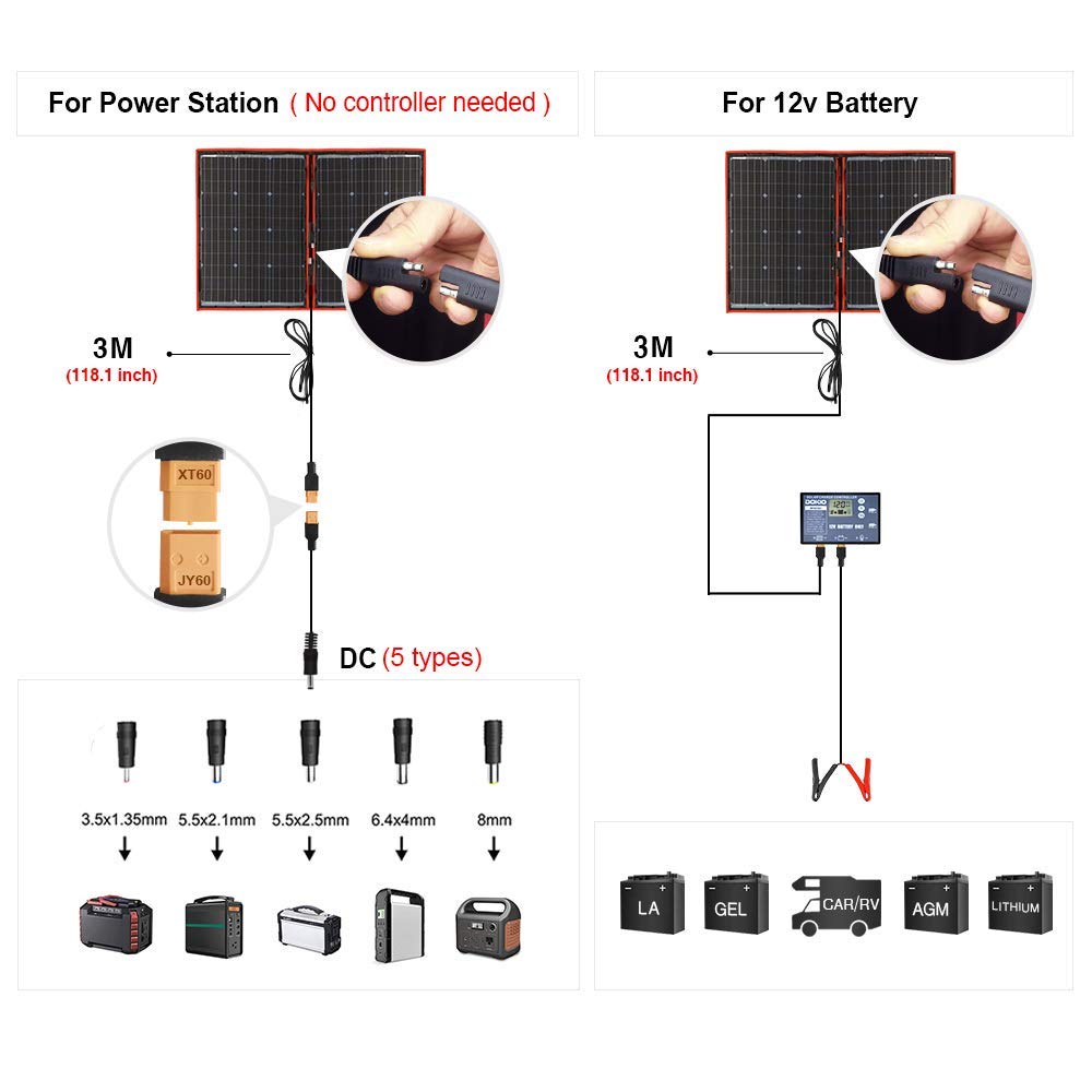 Dokio 100W 18V PORTABLE FOLDABLE Solar Panel Kit (21x28inch, 5.9lb) Monocrystalline(HIGH Efficiency) with CONTROLLER 2 USB Output to Charge 12V Batteries (All Types: Vented AGM Gel) RV Camper Boat: Industrial & Scientific