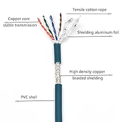 3.28ft M12 8 Pin to RJ45 Industrial Ethernet