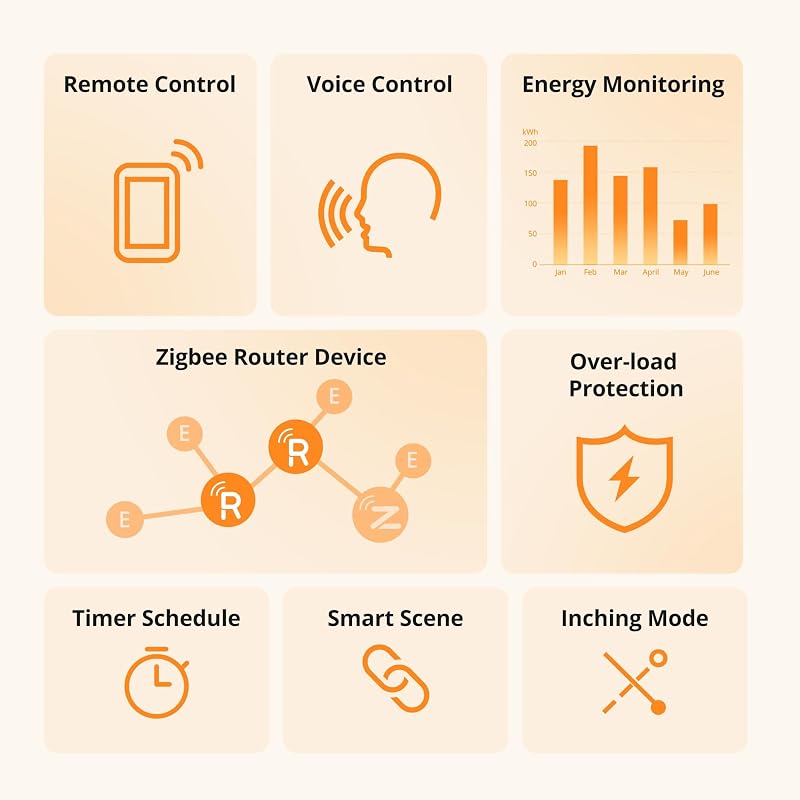 S60ZBTPF Enchufe Inteligente Zigbee - Control Remoto, Monitor. Energía, Timer, Protec. Sobrecarga, Repetidor Zigbee, eWeLink