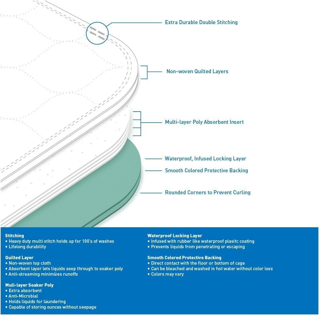 100% Cotton Top 2 Pack - Washable Bed Pads/High Quality, Waterproof Incontinence Underpad w/Vinyl Backing - 36 x 52 - for Children or Adults with Incontinence: Health & Personal Care