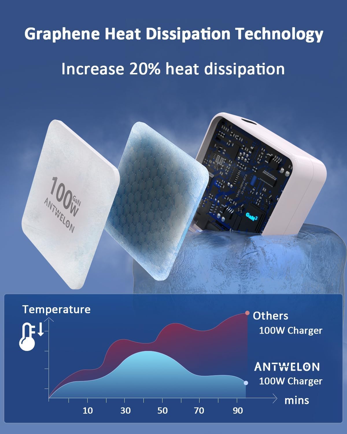 ANTWELON 100W USB C Ladegerät GAN Netzteil Typ C für MacBook Pro 16 15 14 Zoll, MacBook Air, iPad Pro, Galaxy S24 S23, Dell XPS, HP, Lenovo Thinkpad Yoga, Laptop, Tablet (weiß) 5