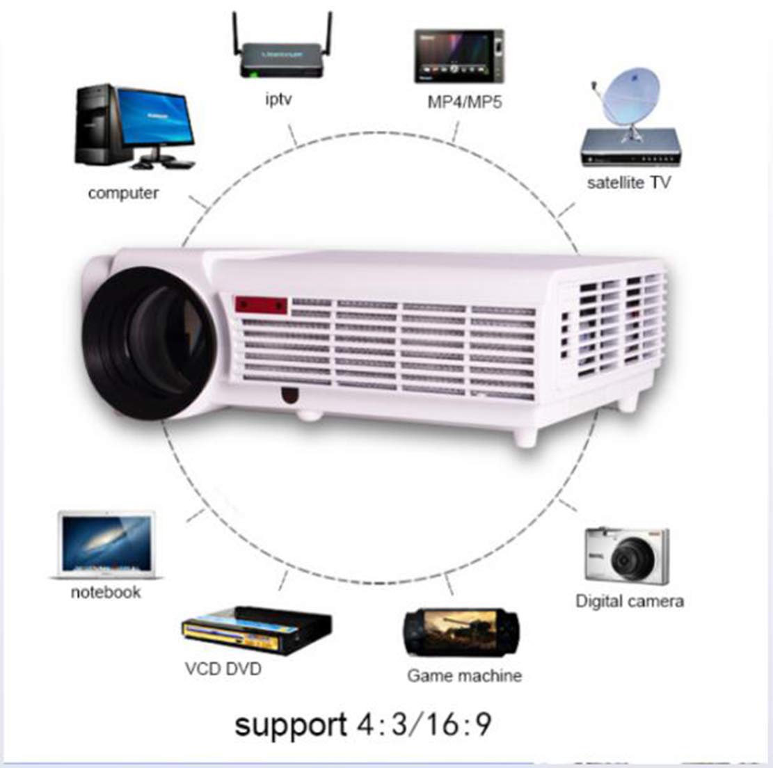 ZY Proyector de Cine en casa, Mini proyector portátil LED, Full HD ...