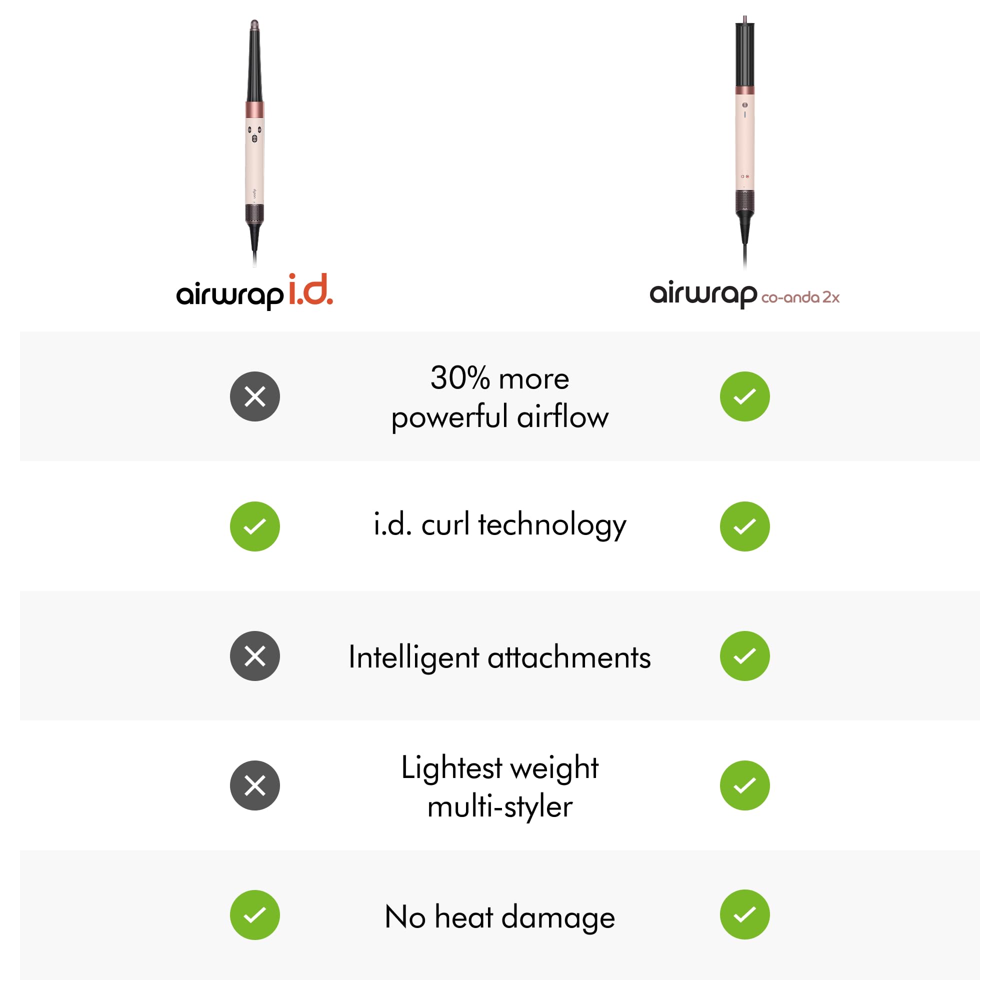 Dyson Airwrap i.d.™ Multi-Styler, Allure Winner, Bluetooth Connected, No Heat Damage, 6-in-1 Versatility, Intelligent Hair Styler