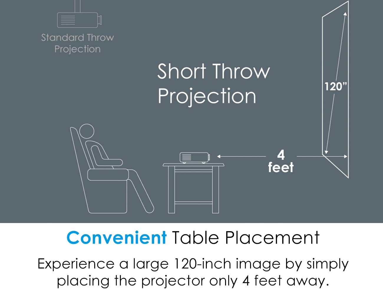 Optoma GT1080HDR Short Throw Gaming Projector | Enhanced Gaming Mode for 1080P 120Hz Gaming at 8.4ms | 4K UHD Support | Play HDR for 4K and 1080P | High 3800 lumens for Day & Night Gaming, White: Electronics