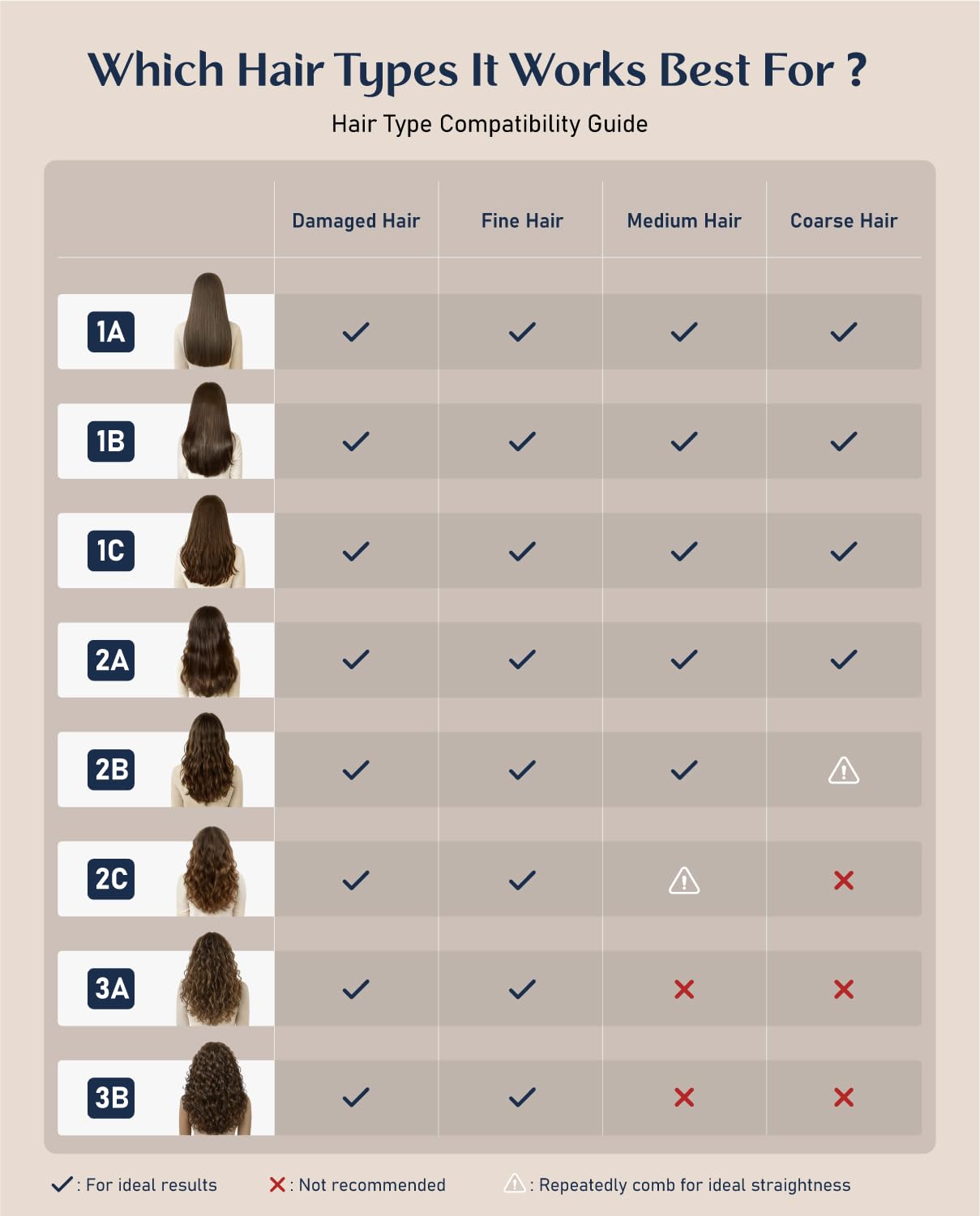 Fanttik Solo I10 APEX Portable Hair Straightener Brush, Cordless Straightening Comb with 113% Larger Heating Area, LED Display & Ceramic Coating, Ionic Technology & Safe Mode - Midnight