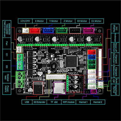 Gowoops 3D Printer Parts MKS Robin 2 V1.0 Integrated Circuit mainboard Controller Motherboard with Robin TFT35 Display Closed Source Software with FFC Line & USB Cable