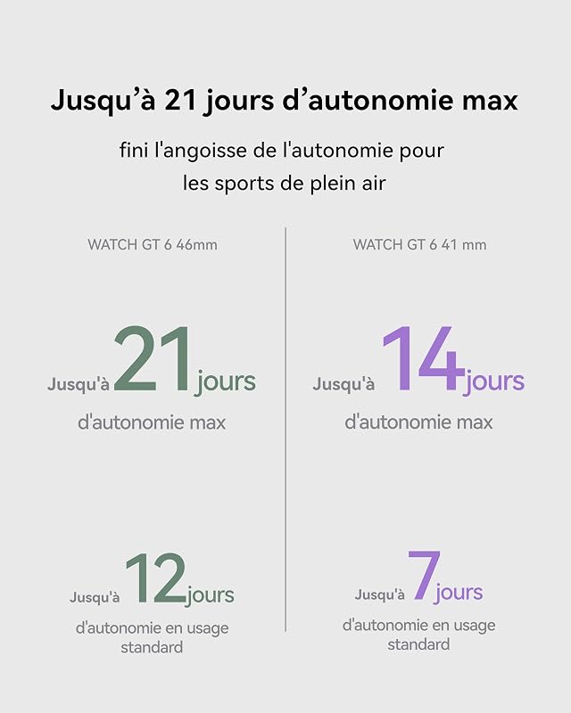 Watch GT 6 GPS 46mm Montres connectées, Écran AMOLED de 1,47 Pouce