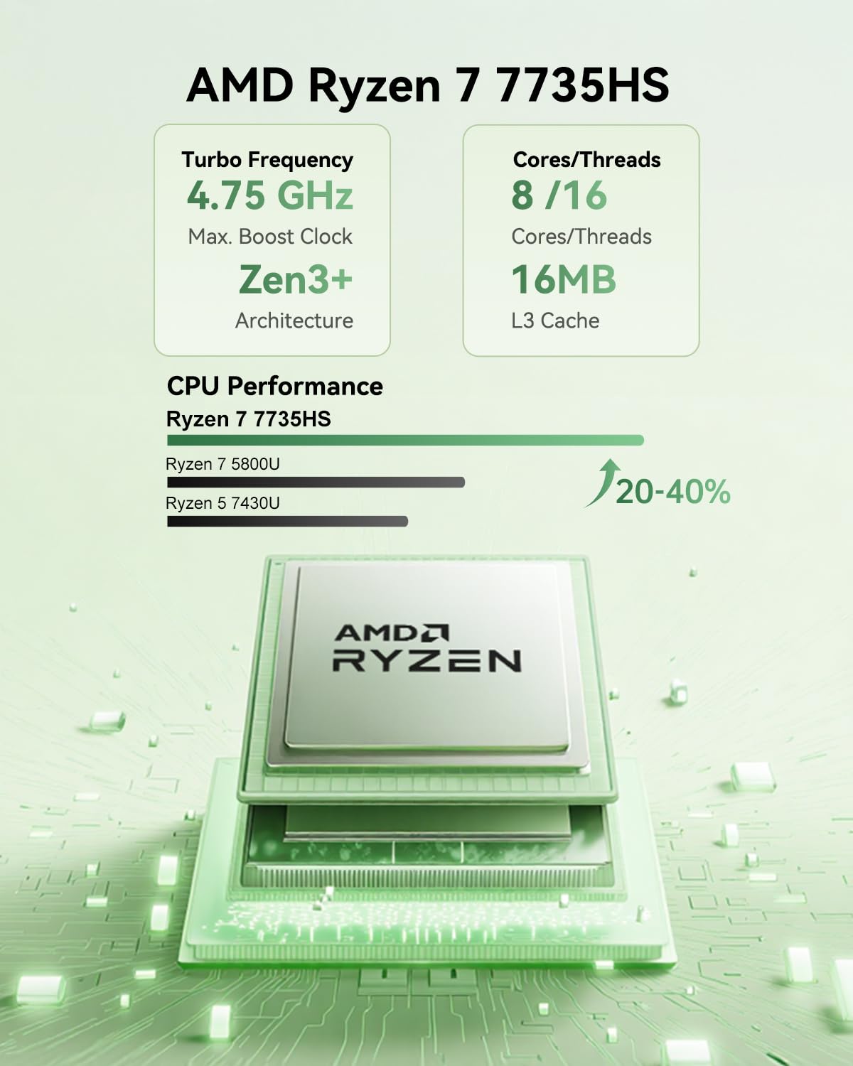NiPoGi E3B Mini PC АMD Ryzen 7 7735HS(Besser als R7 5825U/R5 5730U, 8C/16T, bis zu 4,75 GHz), 24 GB LPDDR5 5500MT/s 512 GB M.2 NVMe PCIe 3.0 SSD Mini Desktop Computer W-11 Pro für Büro/Schule/Zuhause. 3