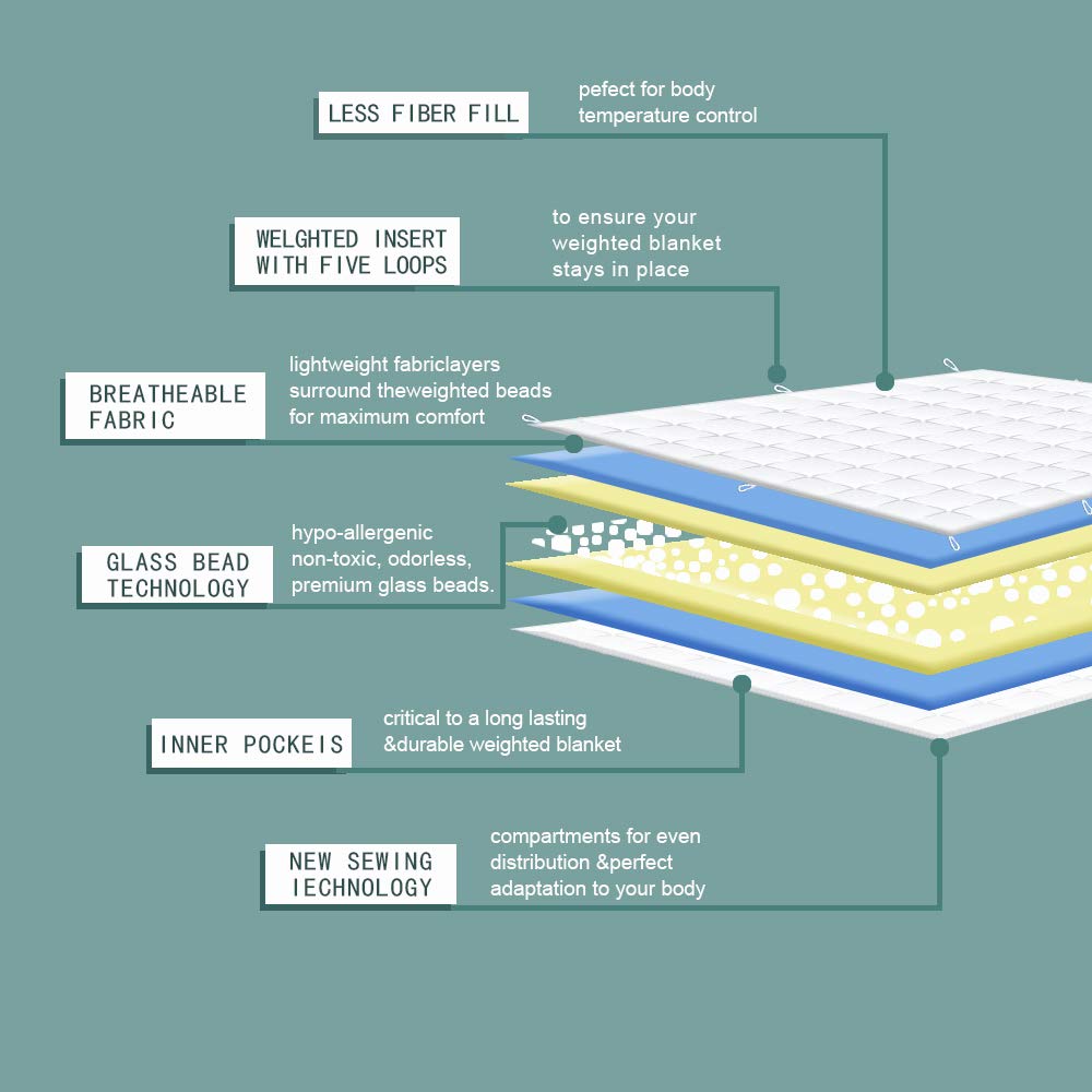 Syrinx Weighted Blanket |15 lbs | 60 x 80 | Dark Grey | Especially