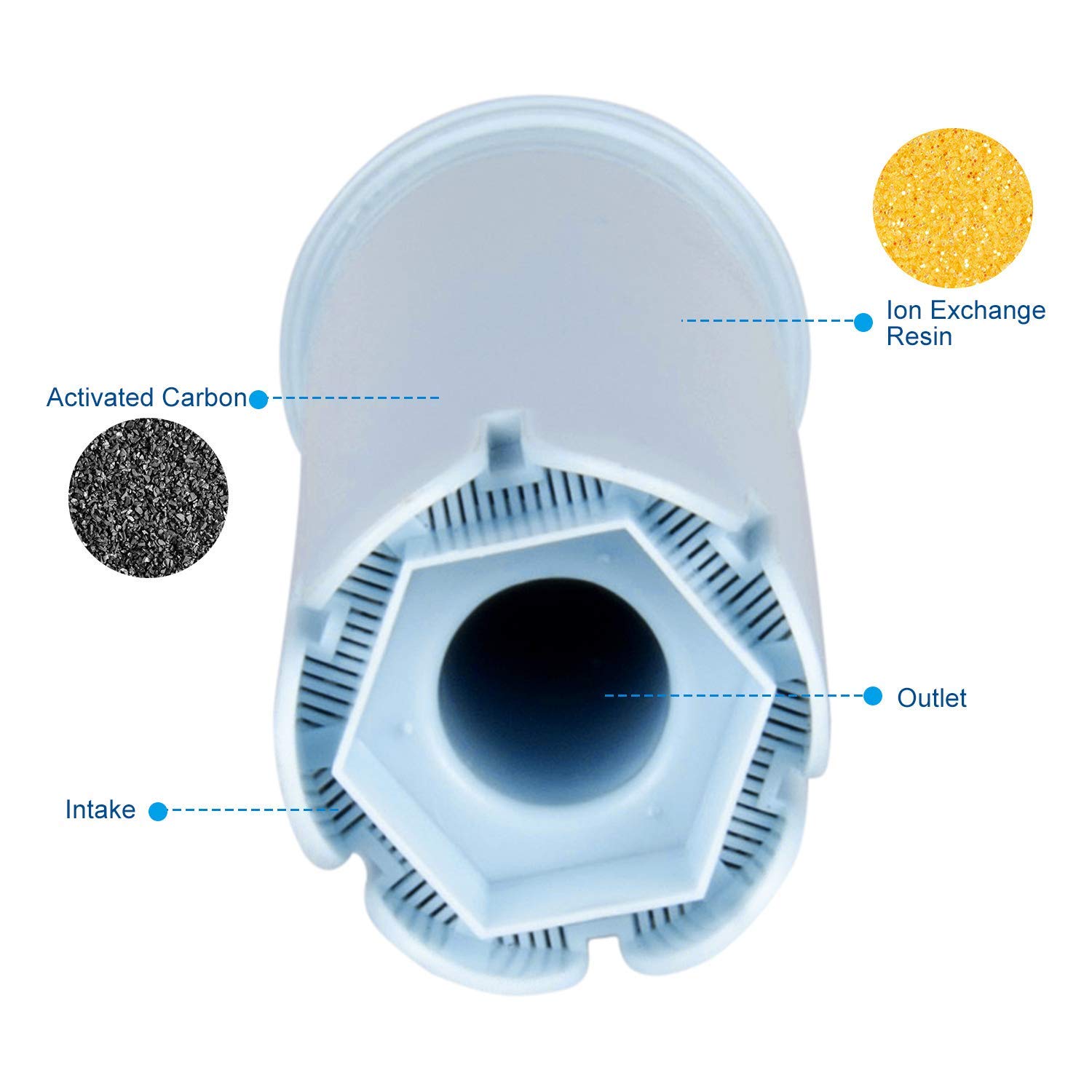 filtro para la máquina automática de café espresso para Jura compatible con  la serie ENA IMPRESSA Jisson Reemplazo del cartucho del filtro de agua para  Jura Claris Blue paquete de 2 Filtros