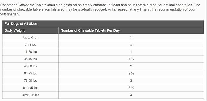 denamarin chewable 75 count