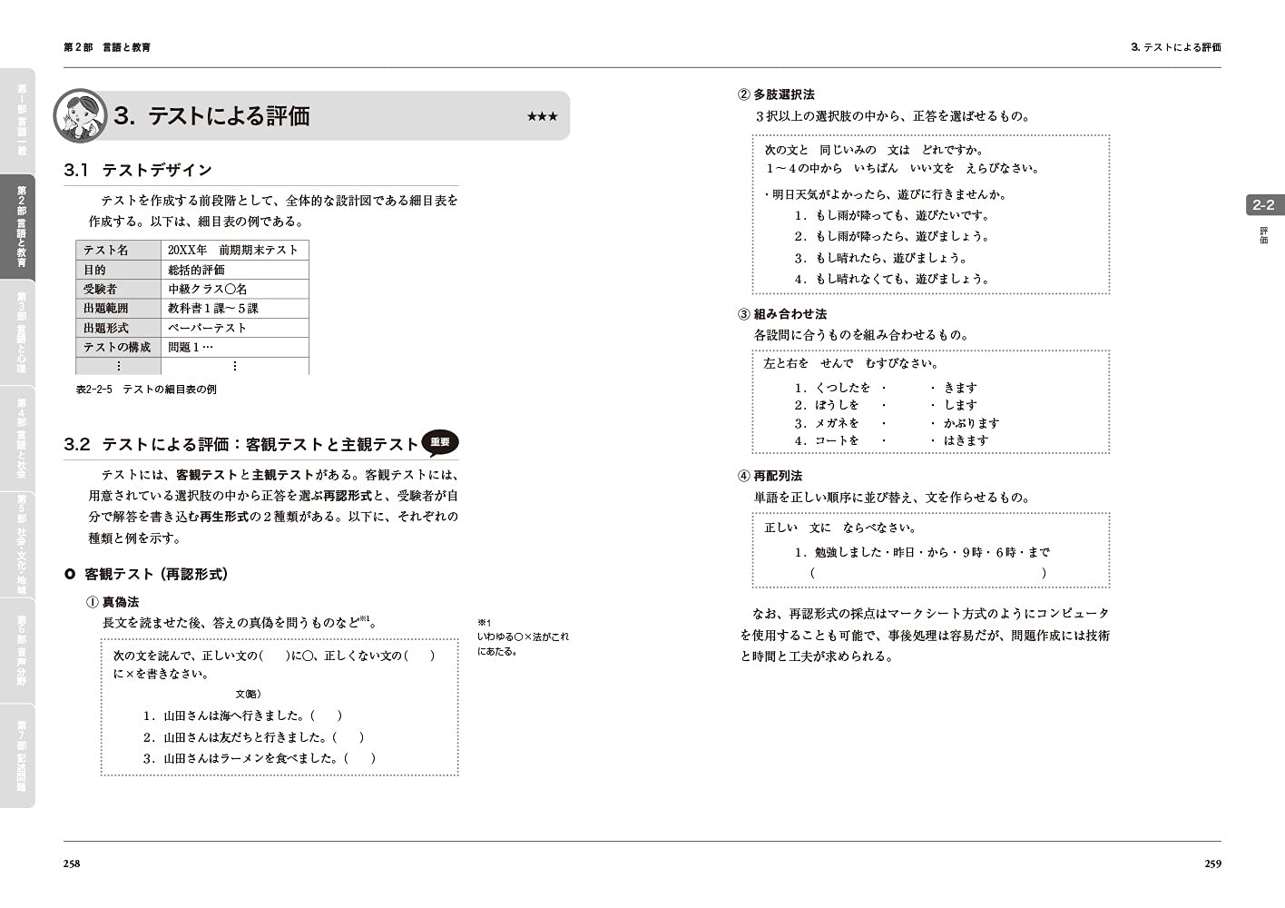 日本語教育教科書 日本語教育能力検定試験 完全攻略ガイド 第5版 ヒューマンアカデミー 本 通販 Amazon