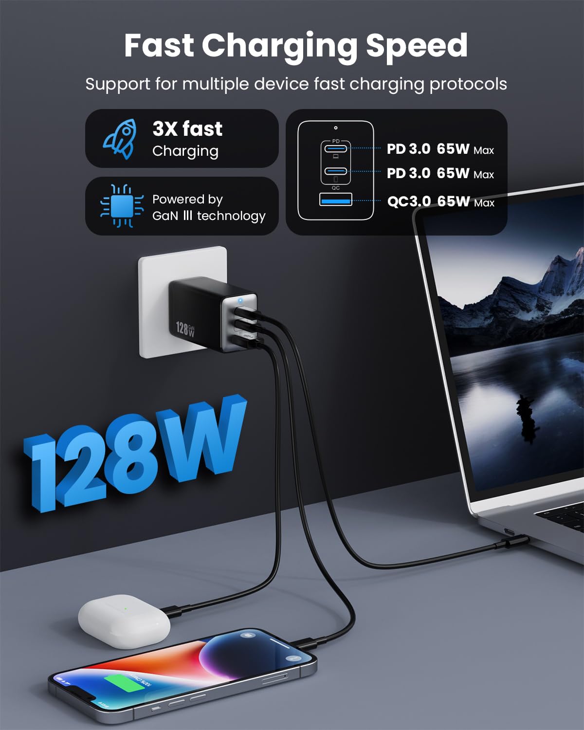 128W USB C Wall Charger,GaN III 3-Port Fast Charging Station,PD QC Foldable Charger Block Portable 65W Laptop Adapter for MacBook Pro/Air,iPad Pro,Galaxy S23,Dell XPS 13,iPhone 16/15/Pro etc