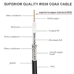 XRDS -RF 75FT SDI Cable, BNC Male Digital Video